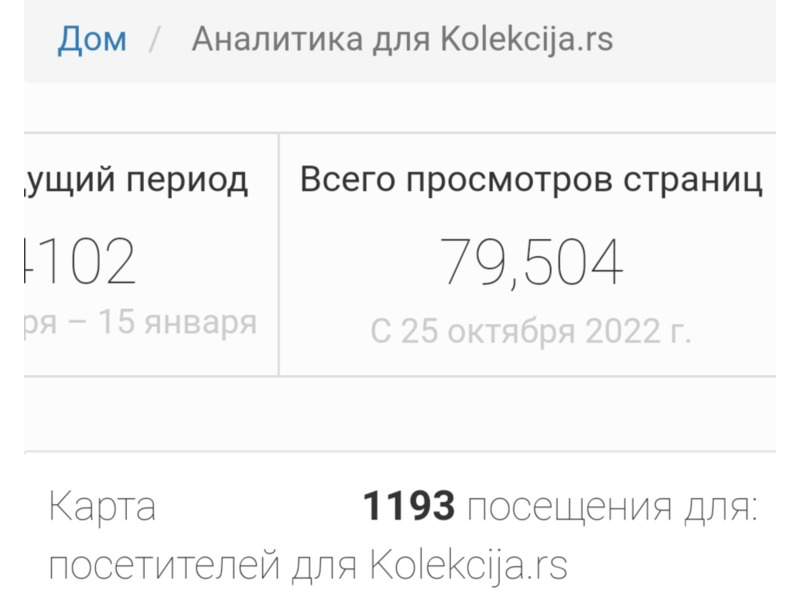 Бизнес и оборудование - Готовый бизнес - Продаю сайт- форум. 